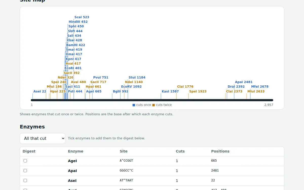 CutBench showing results for the built-in example
